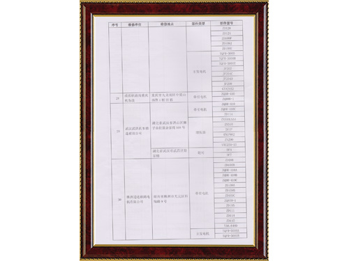 榮譽(yù)資質(zhì)